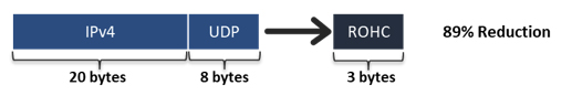 Robust Header Compression Robust Header Compression