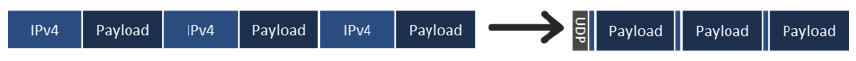 Packet Coalescing Packet Coalescing