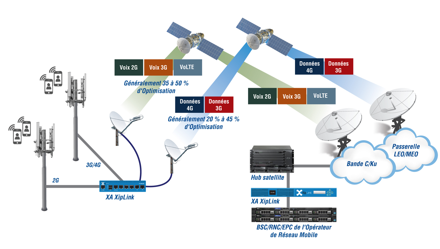 Mobile Backhaul Traffic Steering (MBTS) Mobile Backhaul Traffic Steering (MBTS)