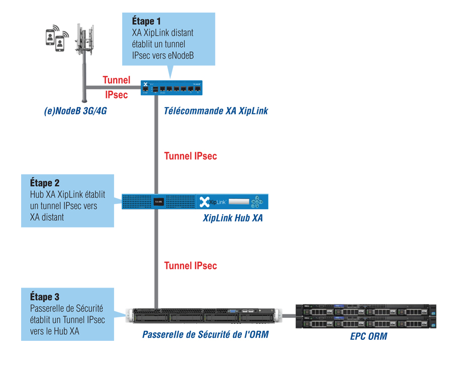 IPsec Security IPsec Security