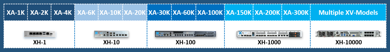 XA-XH